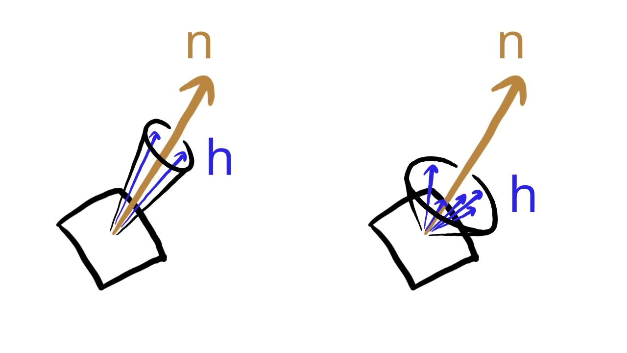 Illustration of a cone around the normal vector.