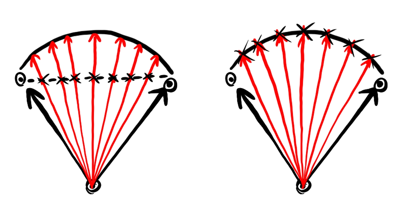 Illustration of the unevenness of circular arc samples.