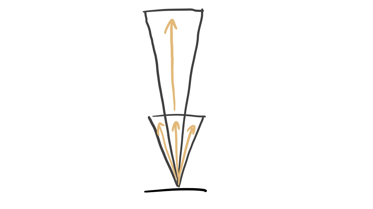 Illustration of surface with some irradiance radiating energy in different solid angles.