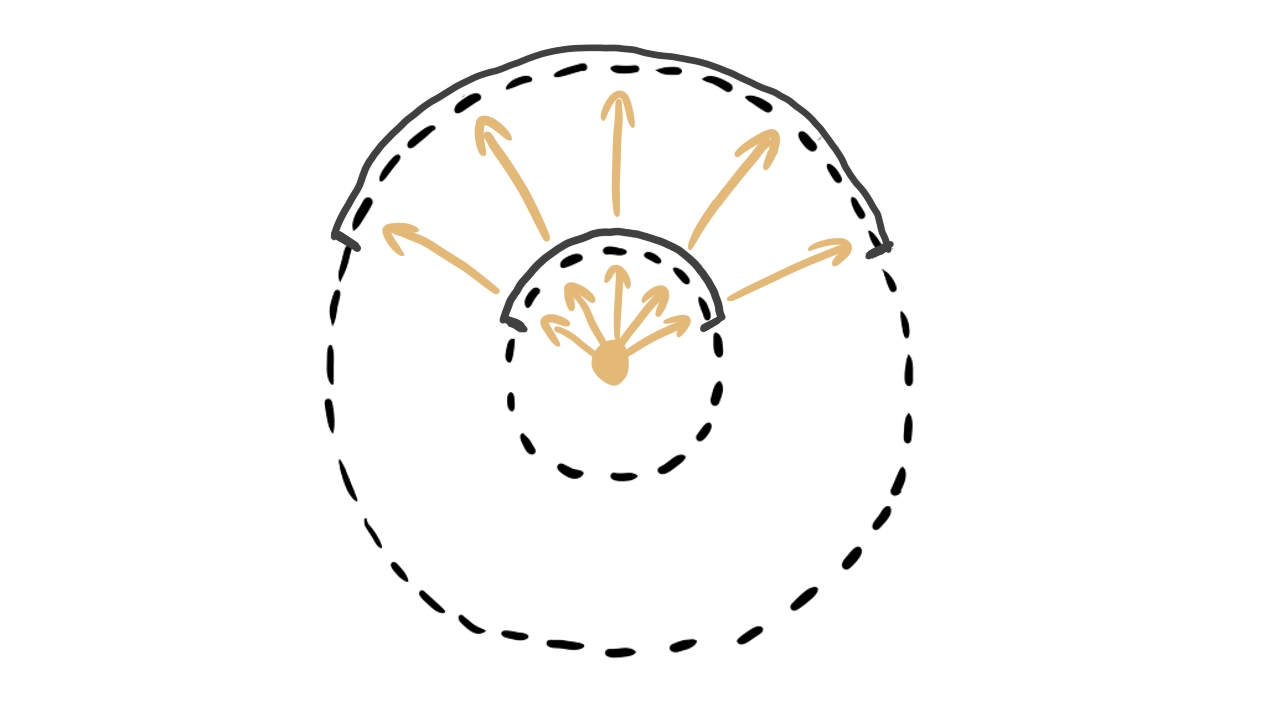 Illustration of the same radiant power distributed across different surfaces.