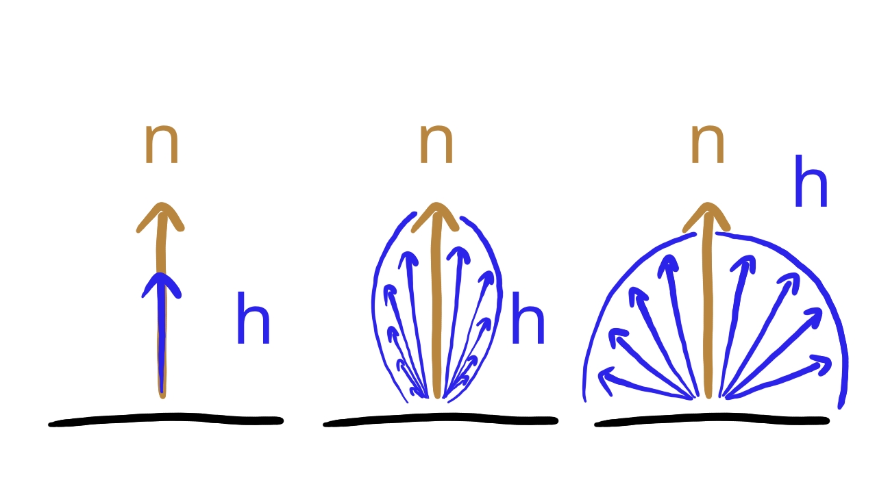 Illustration of the effect of roughness.