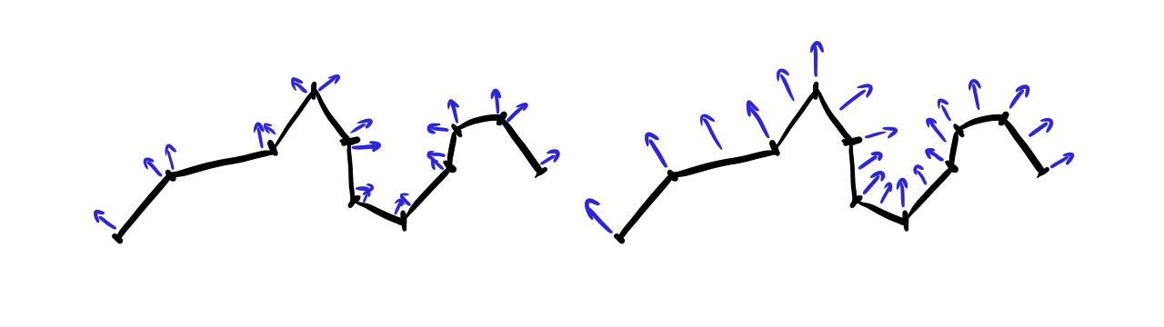 Illustration of smooth normals.