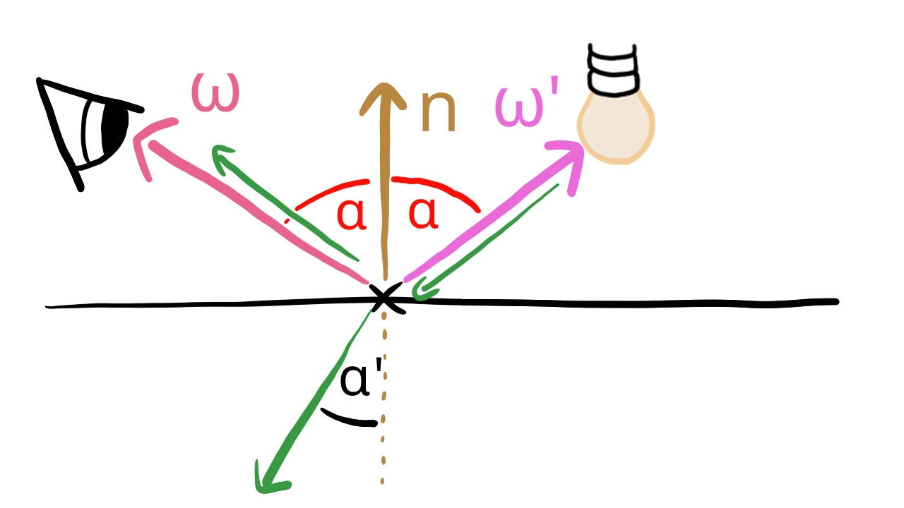 Illutration of a perfectly smooth surface.