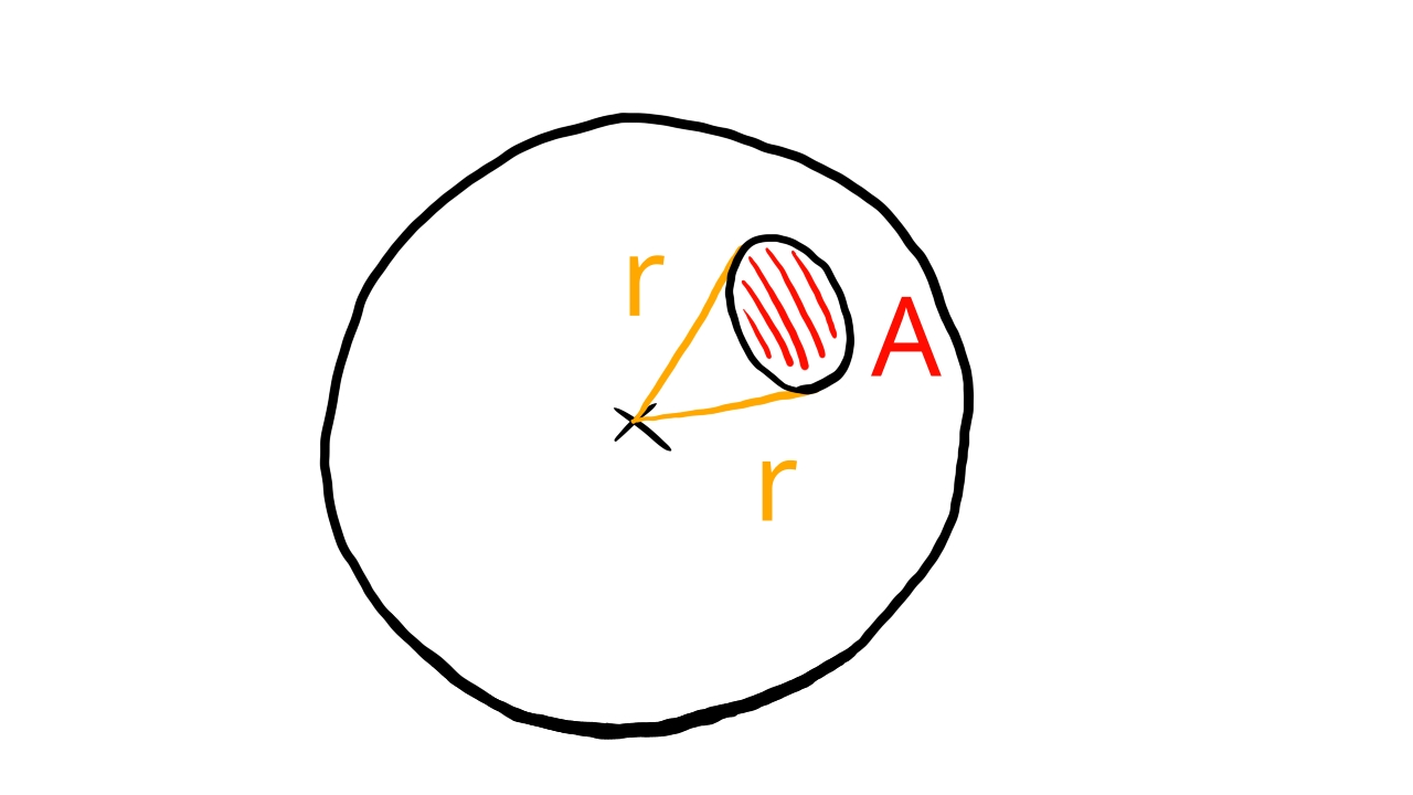 Illustration of a cone cutting out area from a sphere.