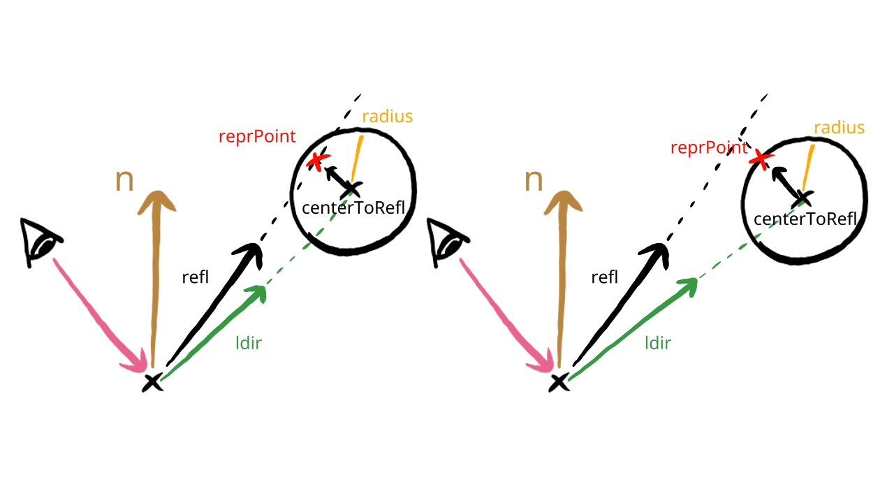 Illustration of the representative point.