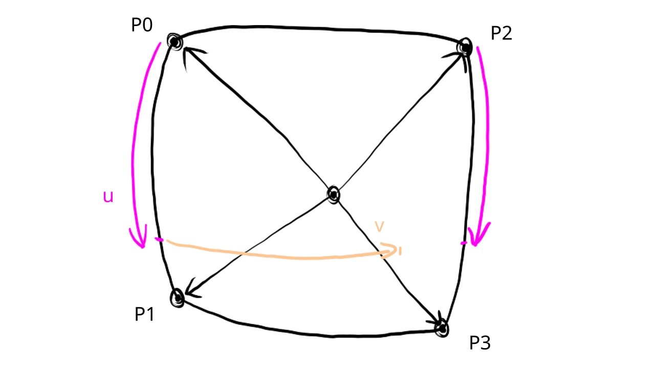 Illustration of a sphere patch.