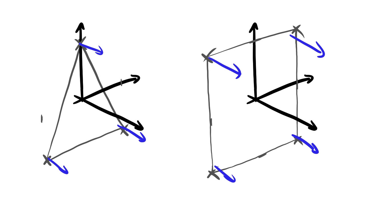 Illustration of the triangle and quad normals.